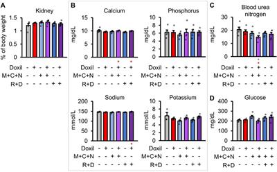 Combination of Autophagy Selective Therapeutics With Doxil: An Assessment of Pathological Toxicity